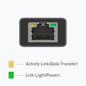 LED Indicator