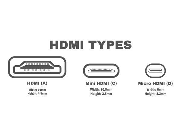 Types of HDMI Cables: Summery of on Internet -