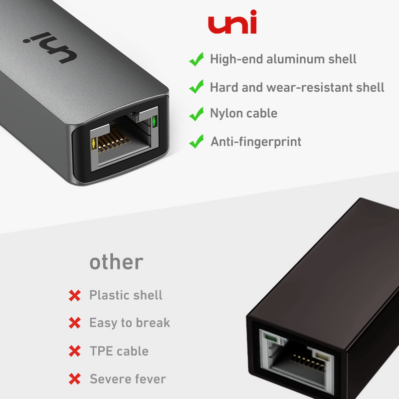 USB-A to Ethernet Adapter 1G | SWIFT