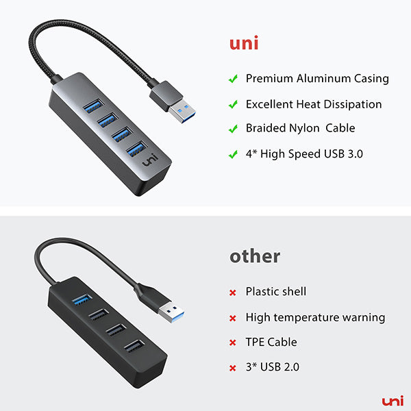 USB-A Hub (4 in 1) | USB 3.0