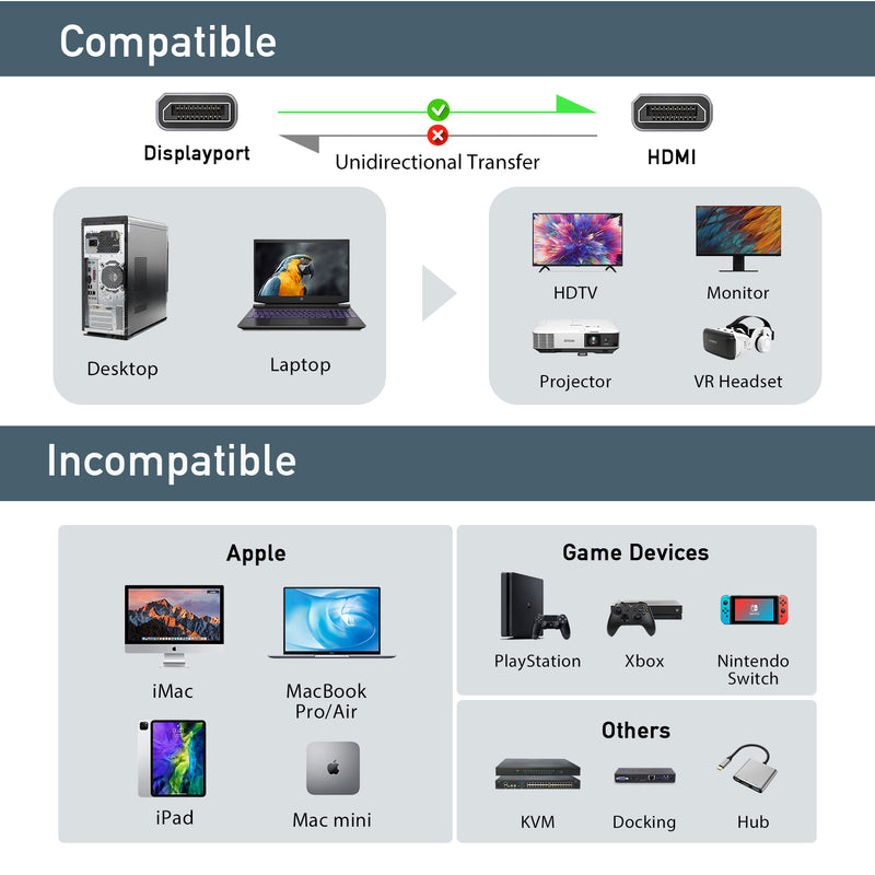 DisplayPort to HDMI Cable 4K@30Hz | DISPLAY