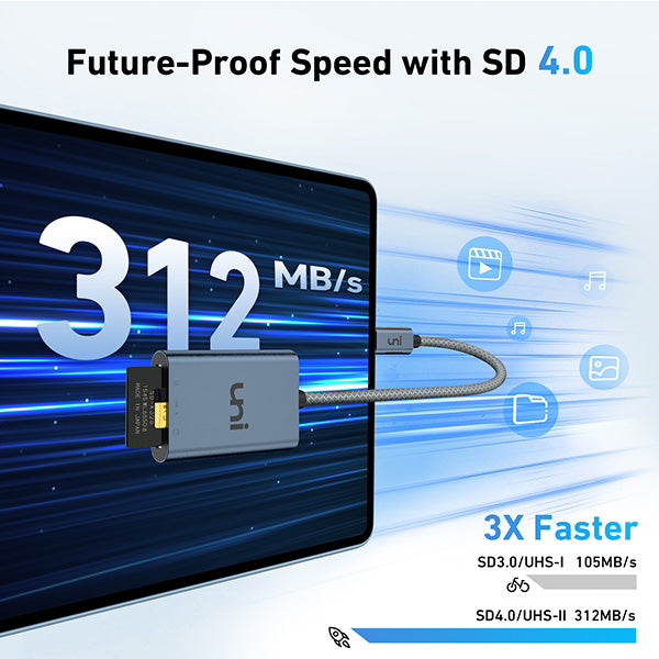 USB-C-zu-SD-/MicroSD-Kartenleser | UHS-II  | PIXEL