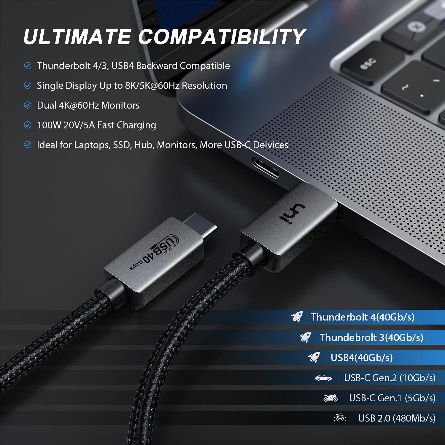Thunderbolt 4 Cable Thunderbolt 3 USB 4.0 Cable Video 8K 60Hz 40Gbps PD  100W Fast Charge Certified Data Transfer